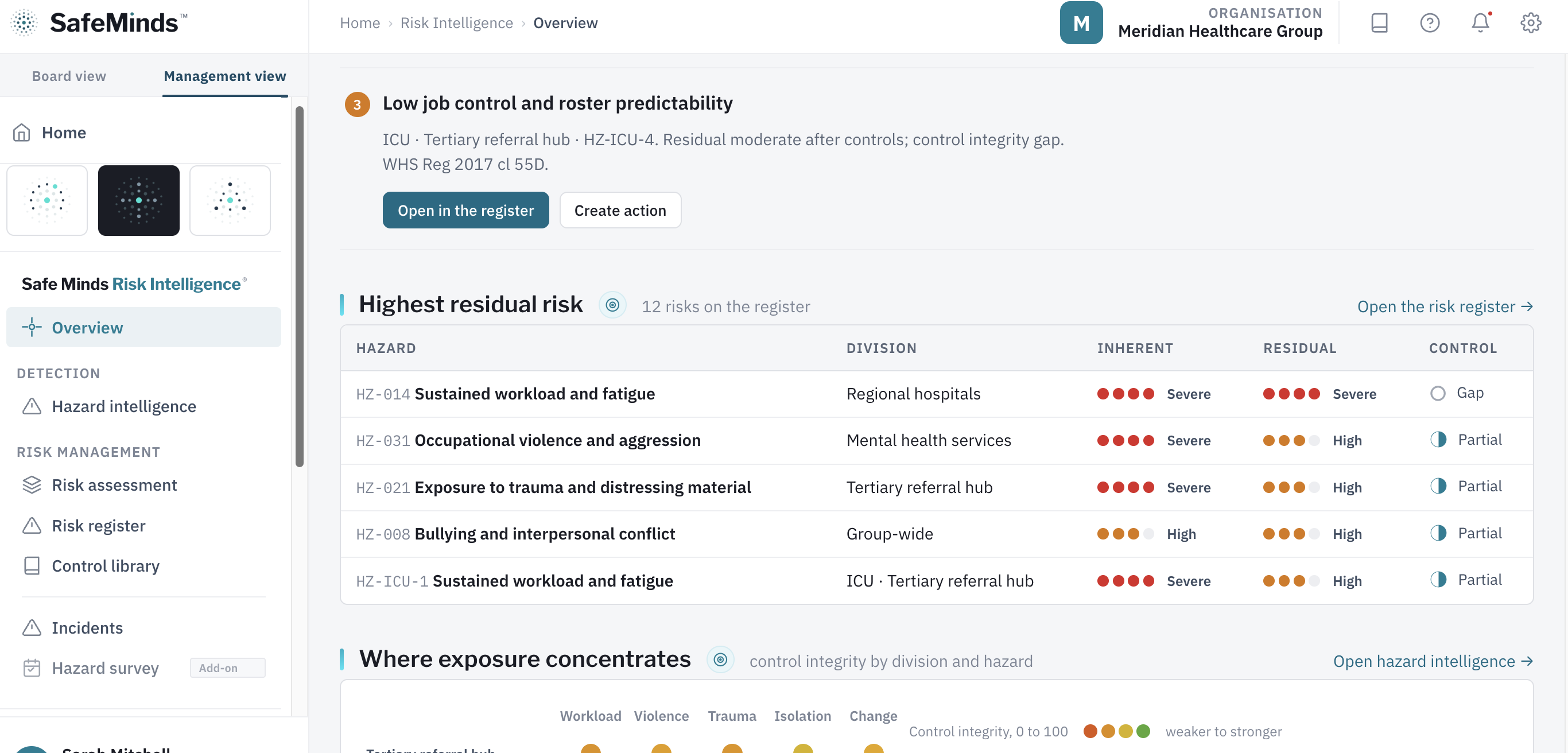 Risk register showing highest residual risk by hazard and division, with inherent and residual severity and control status